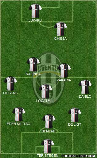 Juventus Formation 2022