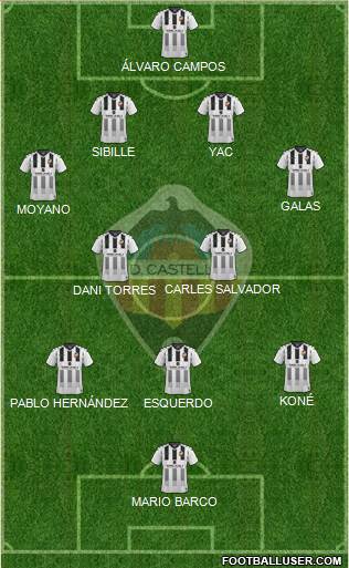 C.D. Castellón S.A.D. Formation 2022
