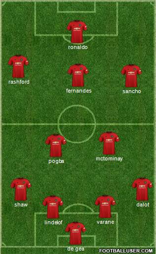 Manchester United Formation 2022