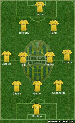 Hellas Verona football formation