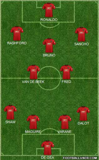 Manchester United Formation 2022