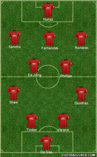 Manchester United Formation 2022