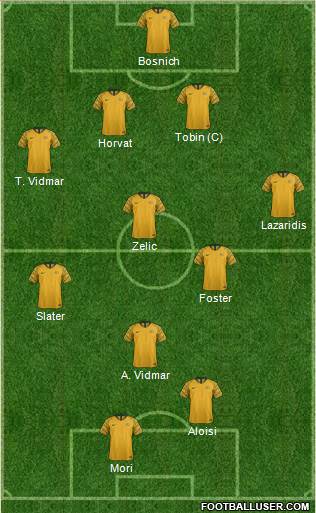 Australia Formation 2022