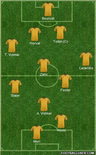 Australia football formation