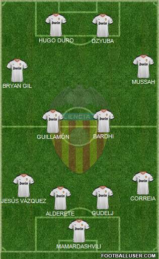 Valencia C.F., S.A.D. Formation 2022