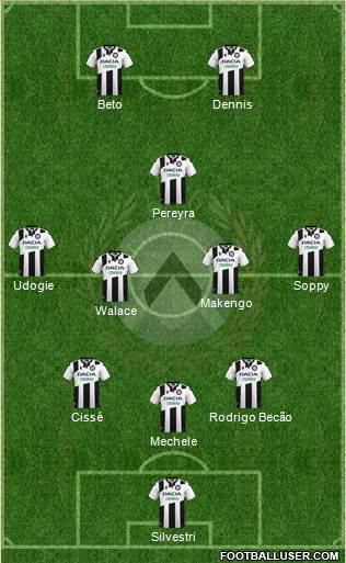 Udinese Formation 2022