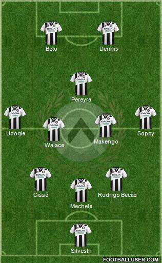 Udinese 3-4-1-2 football formation