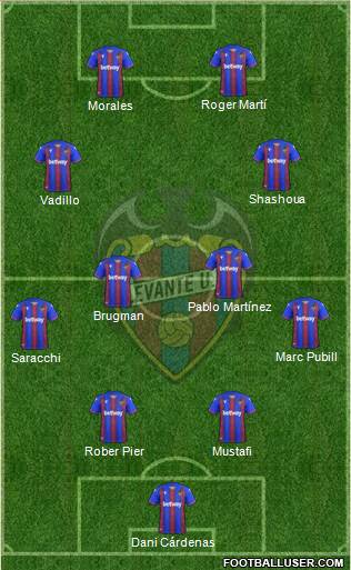 Levante U.D., S.A.D. 4-4-2 football formation