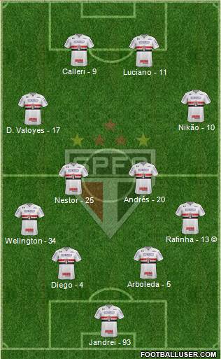 São Paulo FC Formation 2022