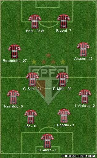 São Paulo FC Formation 2022