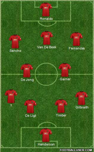 Manchester United Formation 2022