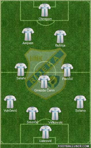 HNK Rijeka Formation 2022
