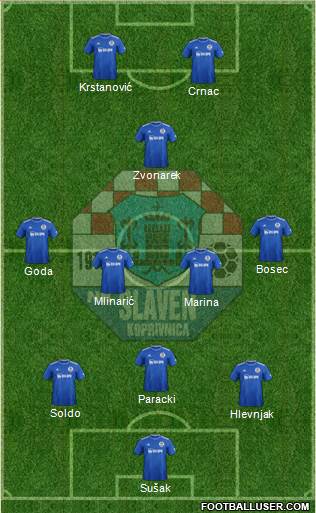 NK Slaven Belupo Formation 2022