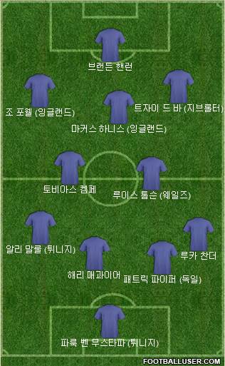 Dream Team Formation 2022