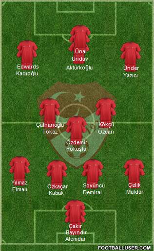 Turkey Formation 2022