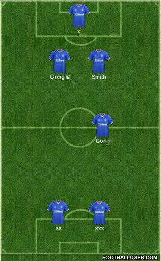 Rangers football formation