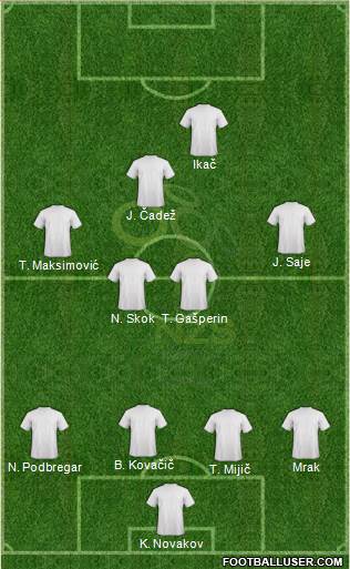 Slovenia 4-4-2 football formation