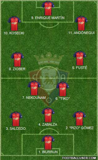 C. At. Osasuna Formation 2022
