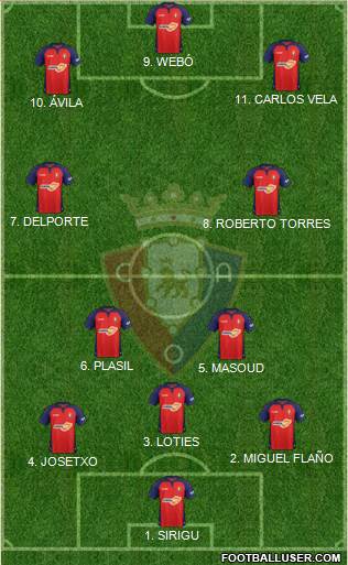 C. At. Osasuna Formation 2022