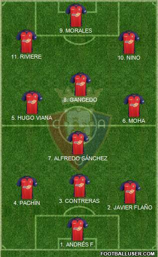 C. At. Osasuna Formation 2022