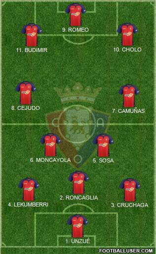 C. At. Osasuna Formation 2022