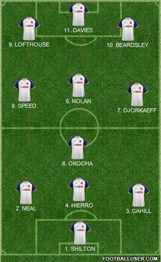 Bolton Wanderers 4-2-3-1 football formation