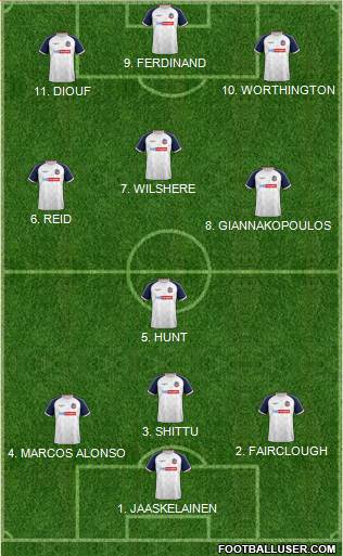 Bolton Wanderers 4-3-3 football formation