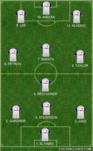 Bolton Wanderers Formation 2022