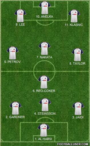 Bolton Wanderers 4-2-3-1 football formation