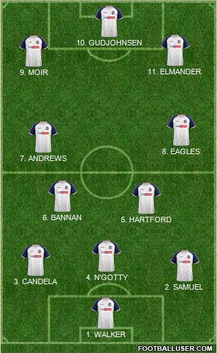 Bolton Wanderers football formation