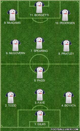 Bolton Wanderers 4-2-3-1 football formation