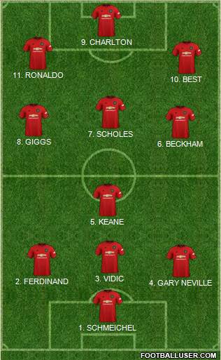 Manchester United Formation 2022