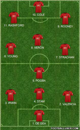 Manchester United Formation 2022