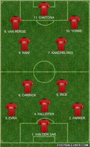 Manchester United Formation 2022