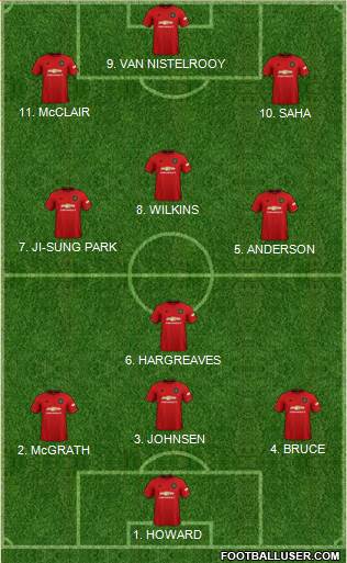 Manchester United Formation 2022