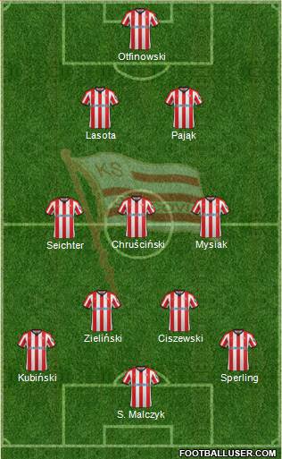 Cracovia Krakow 3-5-2 football formation