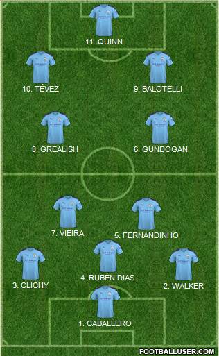 Manchester City Formation 2022