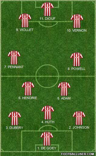 Stoke City 4-3-3 football formation