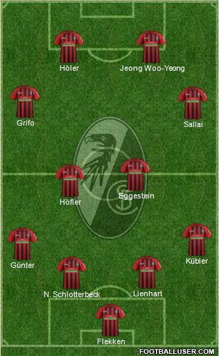 SC Freiburg Formation 2022