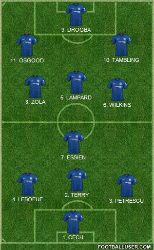 Chelsea Formation 2022