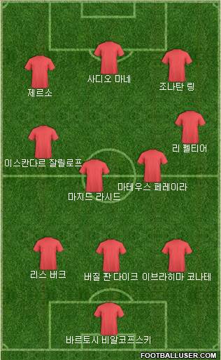 Dream Team Formation 2022