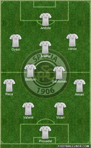 Spezia Formation 2022
