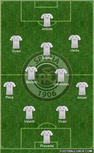 Spezia 4-2-3-1 football formation