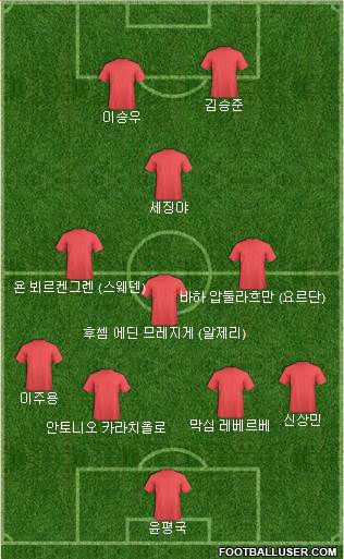 Dream Team Formation 2022