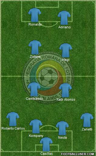 Romania Formation 2022