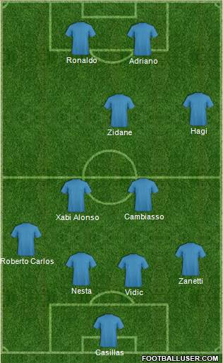 Football Manager Team Formation 2022