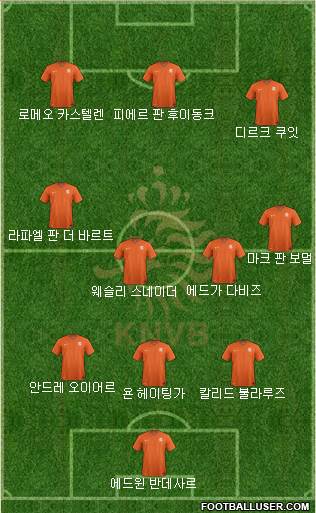 Holland Formation 2022