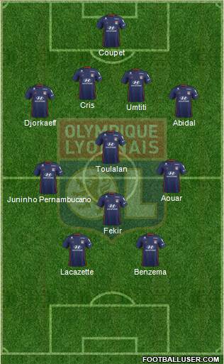 Olympique Lyonnais Formation 2022