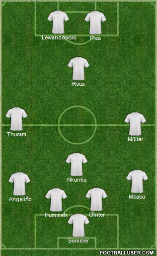 Fifa Team Formation 2022