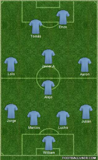 Champions League Team Formation 2022